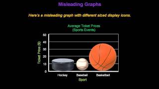 Identifying Misleading Graphs  Konst Math [upl. by Crissie]