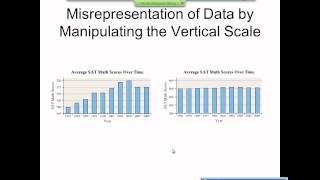 Elementary Statistics Graphical Misrepresentations of Data [upl. by Leyes]