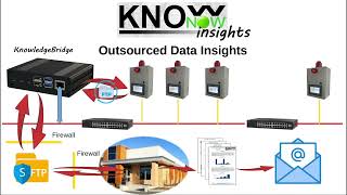 KnowNow  Step 3  Insights [upl. by Pennie]